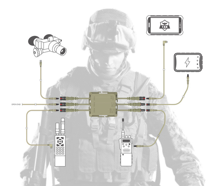 Fischer KEYSTONE™ Tactical Hub: Expanded cable assembly portfolio connects more soldier digital gear